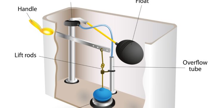 21930695 – flush toilet flushing mechanism vector diagram
