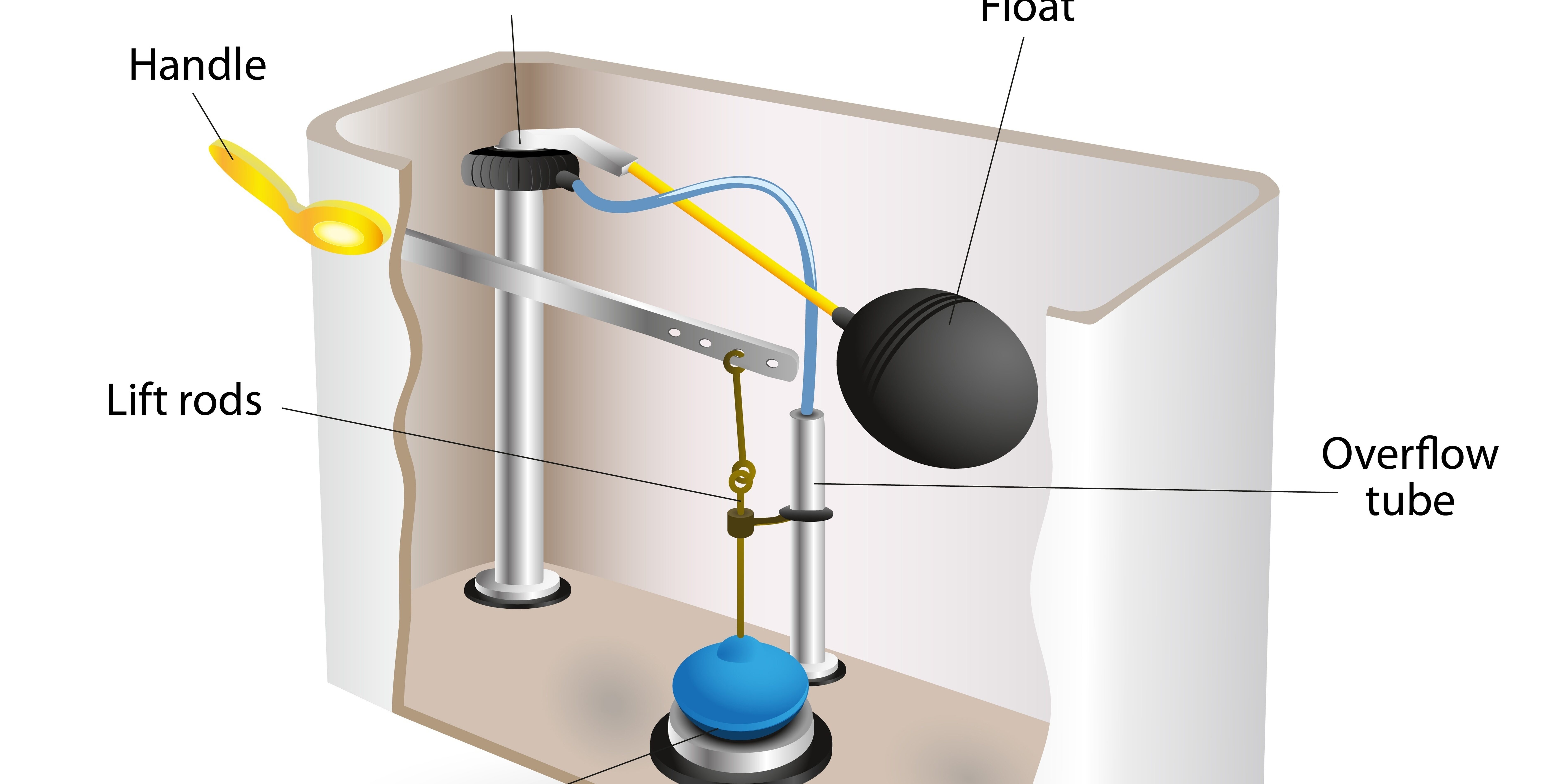 “Why is my toilet running?” SS Plumbing Site